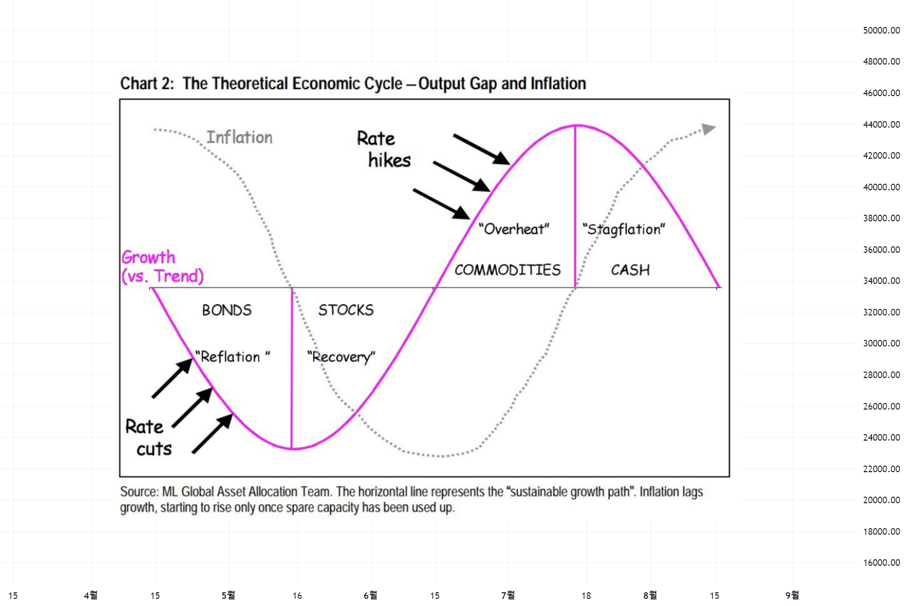 Yonsei_dent 의 BINANCE:BTCUSDT 에 대한 [매크로 이해 #1 기초편] 거시경제를 이해하면, 비트코인 가격이 보인다  — TradingView