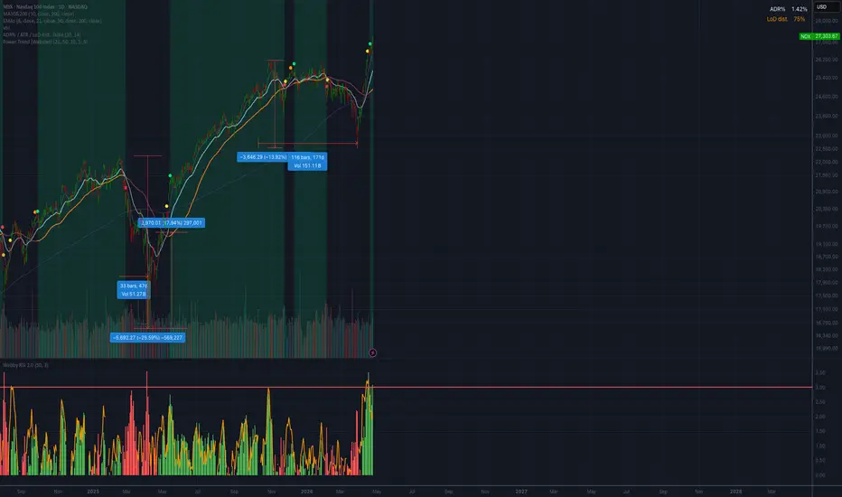Power Trend [Webster] — Indicator by Calda09 — TradingView
