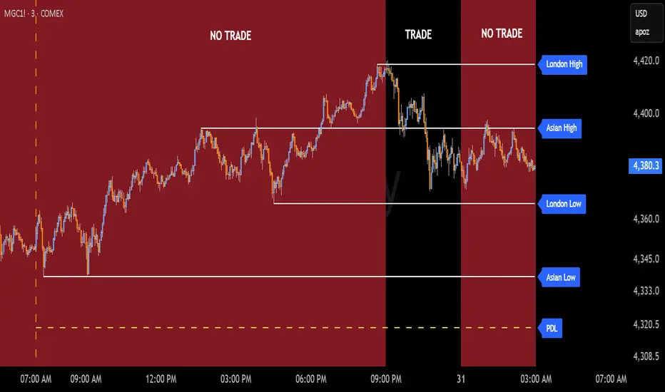 Asian and London Session High-Low (Auto UK DST) + PDH/PDL — Indicator ...