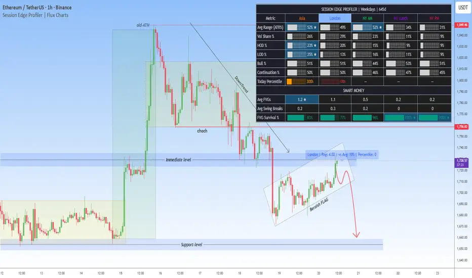Session Edge Profiler | Flux Charts [Jos-ProTrader] — Indicator by Jos ...
