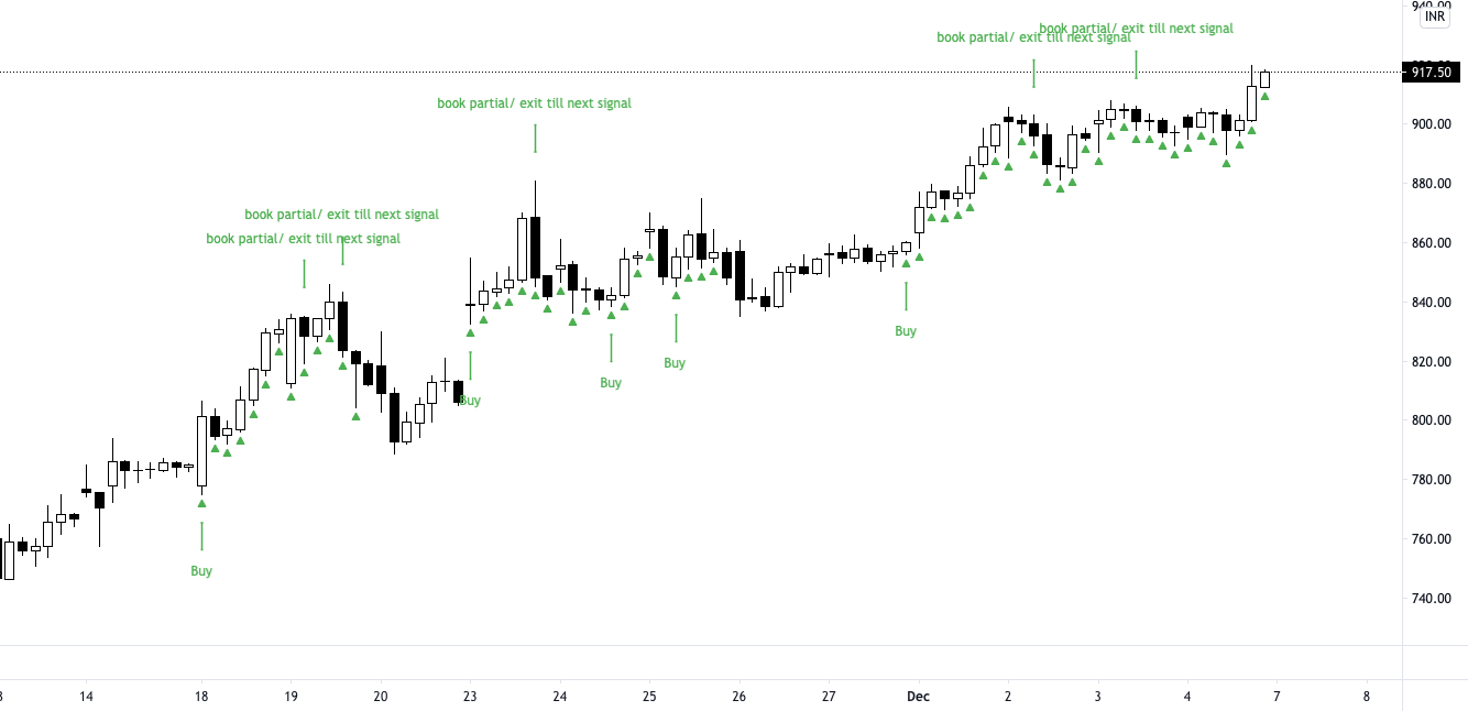 INDUSIND BANK : ALGO SIGNAL DEMONSTRATION for NSE:INDUSINDBK by ...