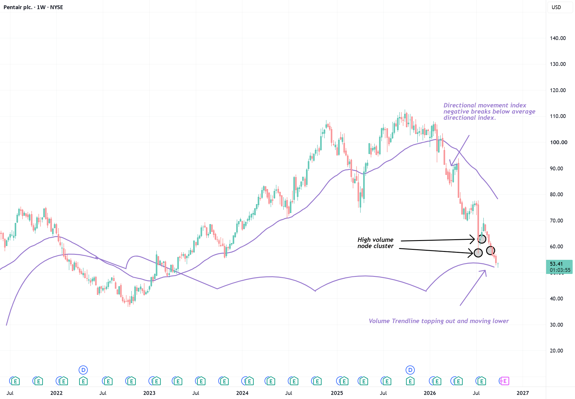 PNR: Will Taco Aquisition Lure Investors For Accumulation? PNR: Will Taco Aquisition Lure Investors For Accumulation?