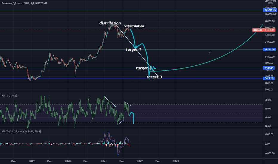 tradingvisualizza bittrex btc usd