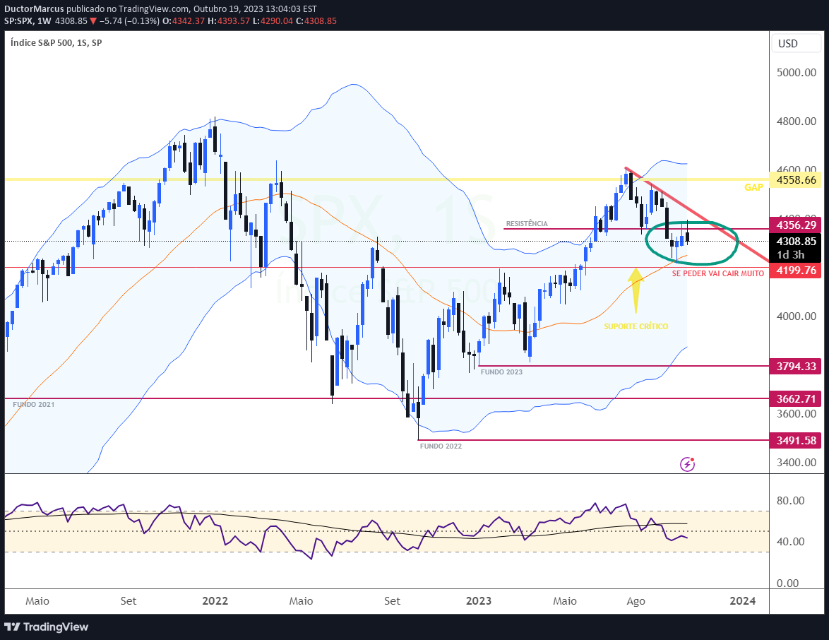Imagem do Gráfico de Ideias de SP:SPX por DuctorMarcus