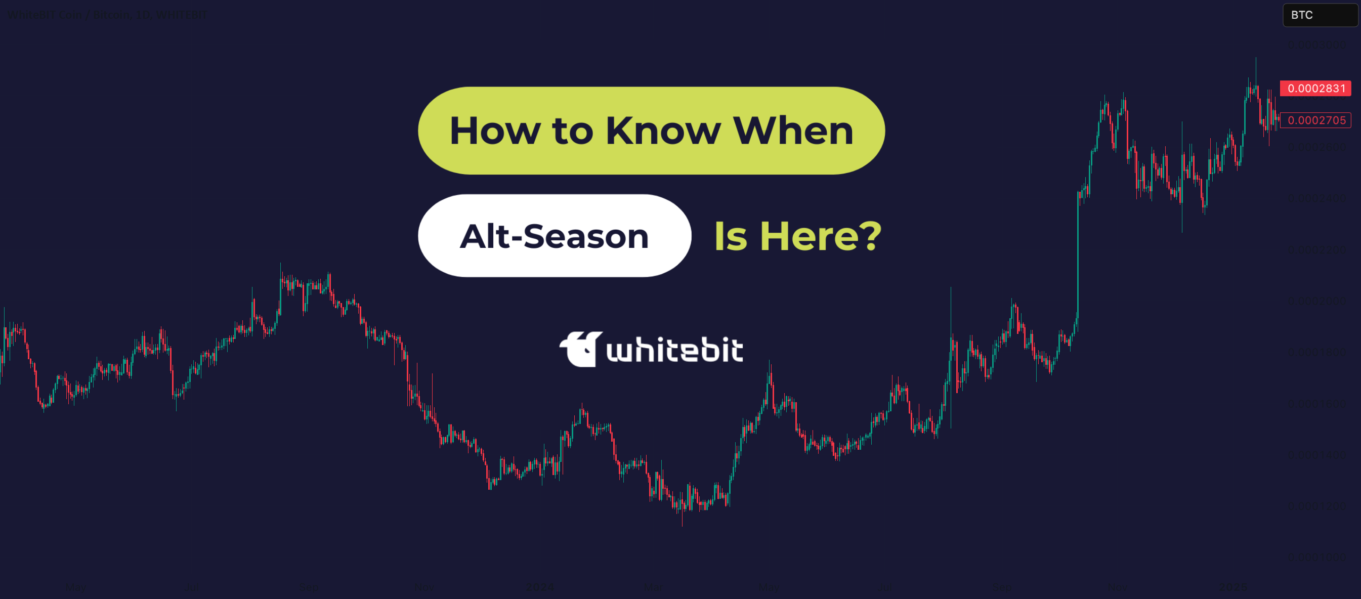How to Know When Alt-Season Is Here? for WHITEBIT:WBTBTC by WhiteBIT —  TradingView