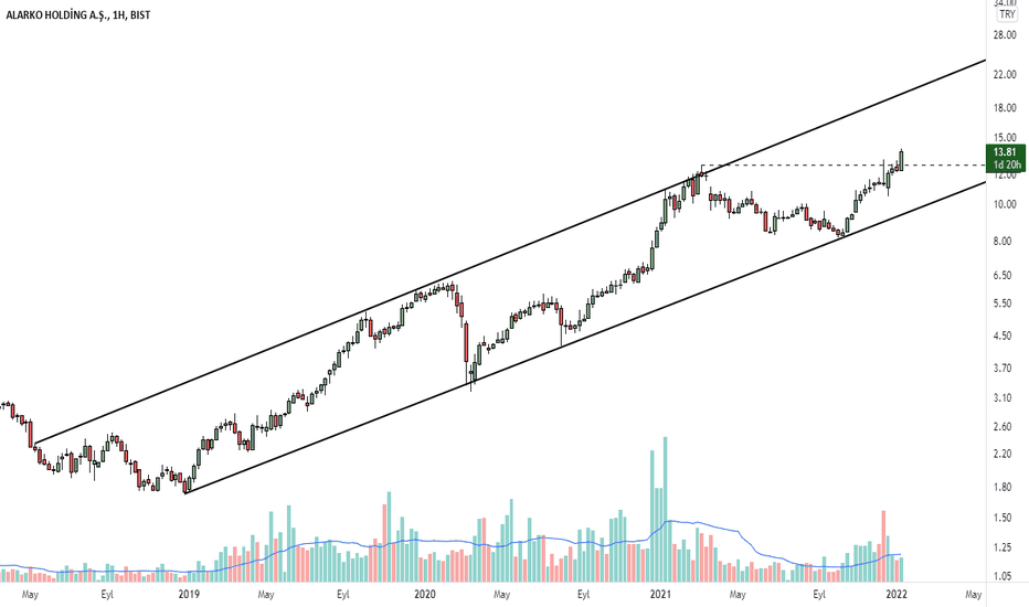 Alark haftalık - ALARKO HOLDING