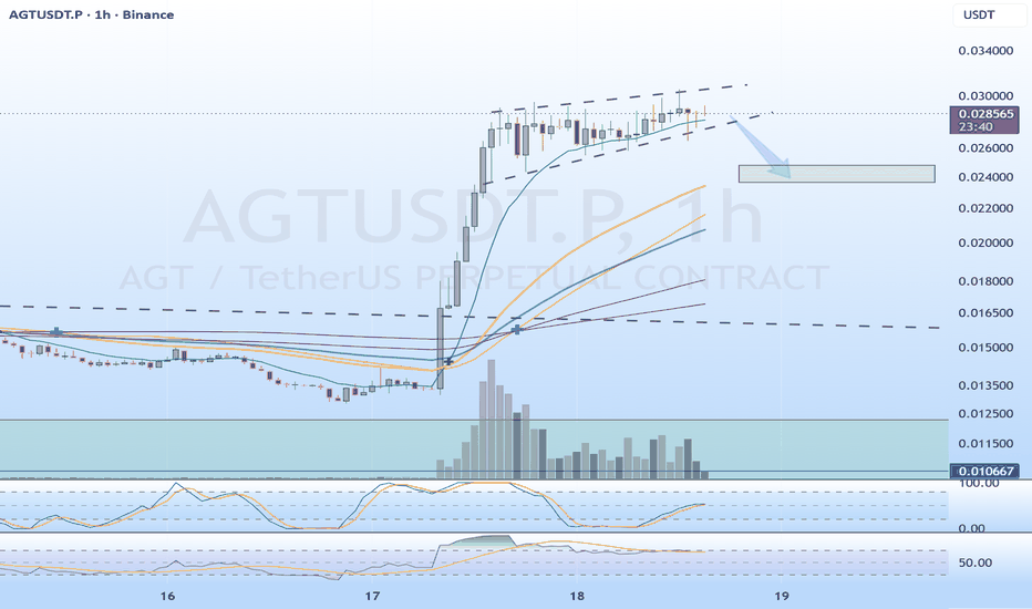 AGTUSDT Charts and Quotes — TradingView