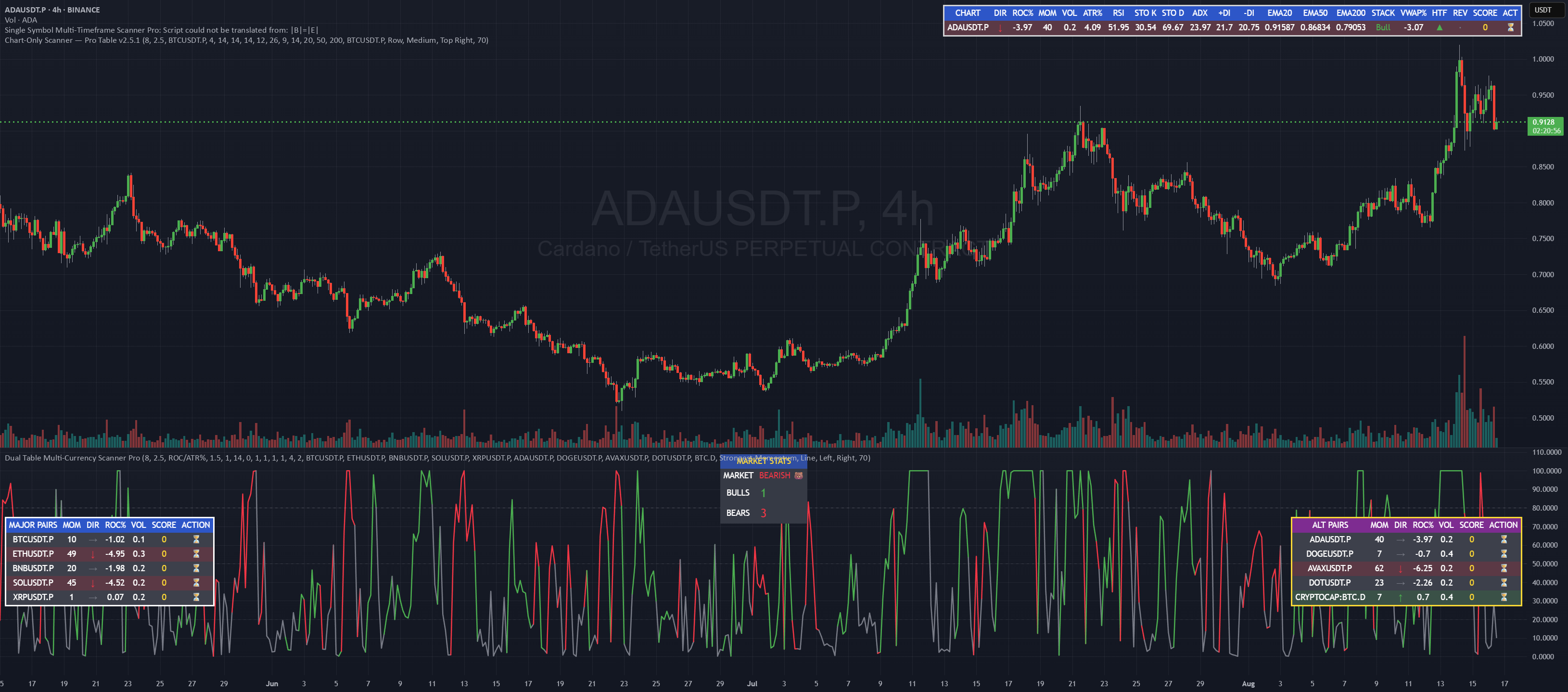 Chart-Only Scanner — Pro Table v2.5.1: indicador de humoudq8 — TradingView