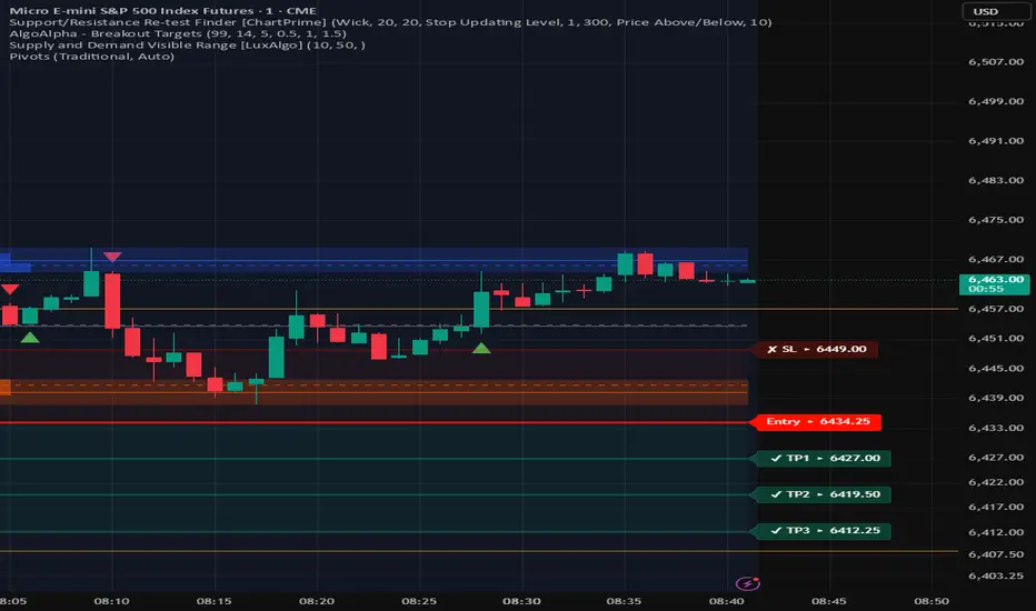 Pivot Points Standard Future$ VIP 2.0 — Indicator by ajhime47525 ...