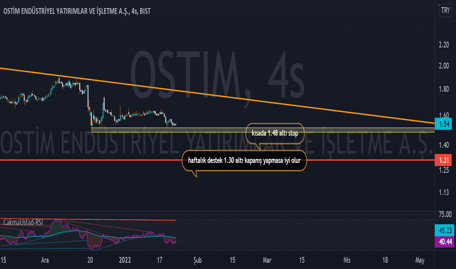 #ostim ytd - OSTIM ENDUSTRIYEL YAT
