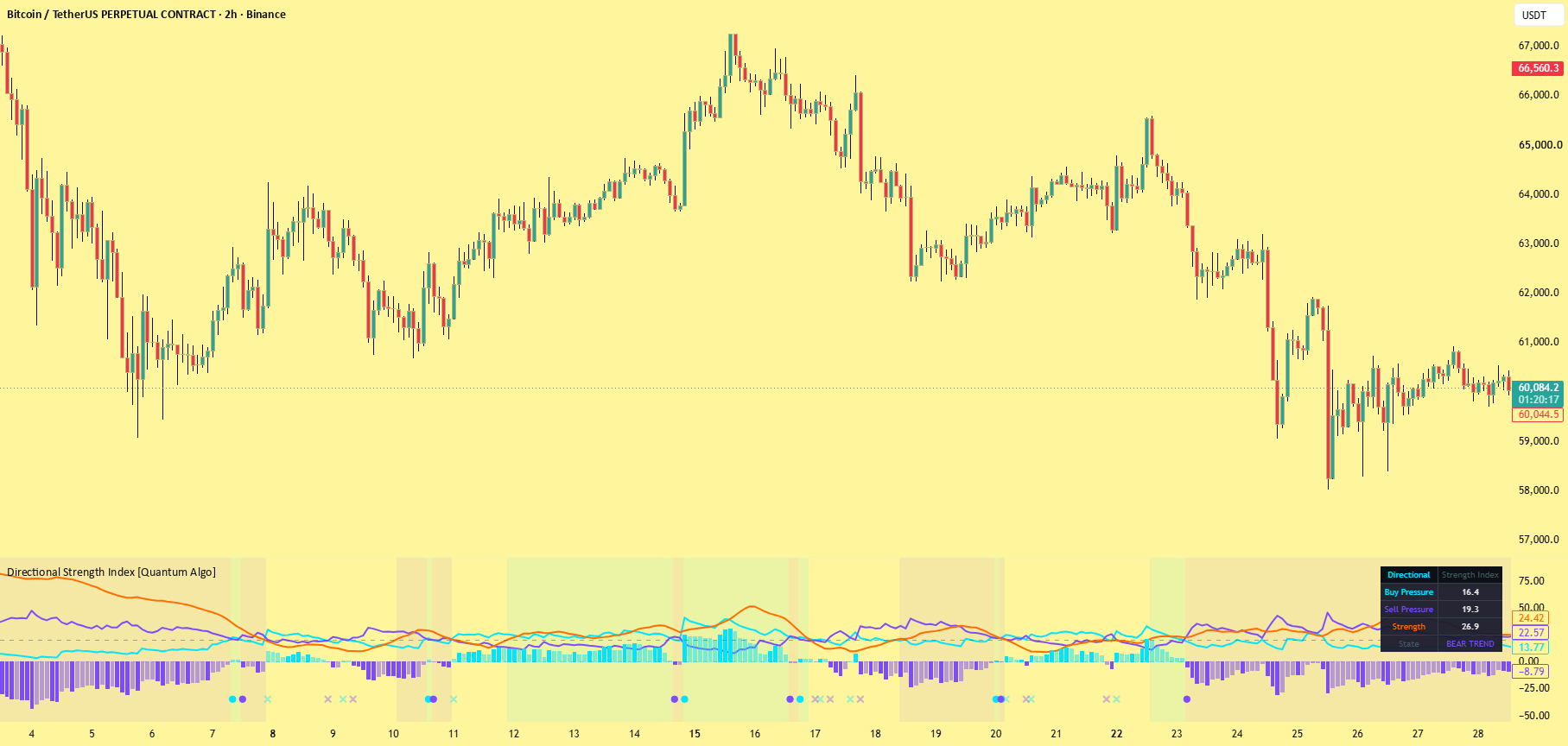 Directional Strength Index [Quantum Algo] — Indicator by Quantum-Algo ...