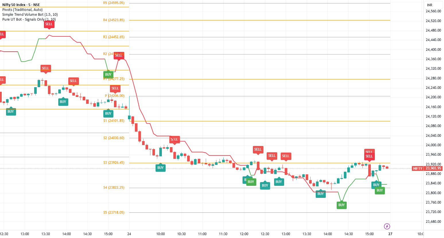 Ut bot - Trend+volume — 指标由BhargavMeghnathi提供 — TradingView