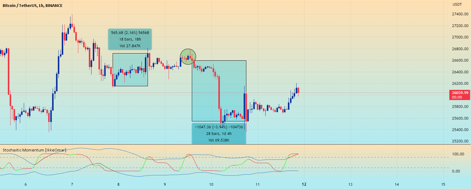 Stochastic Momentum Channel with Volume Filter [IkkeOmar] — Indicator ...