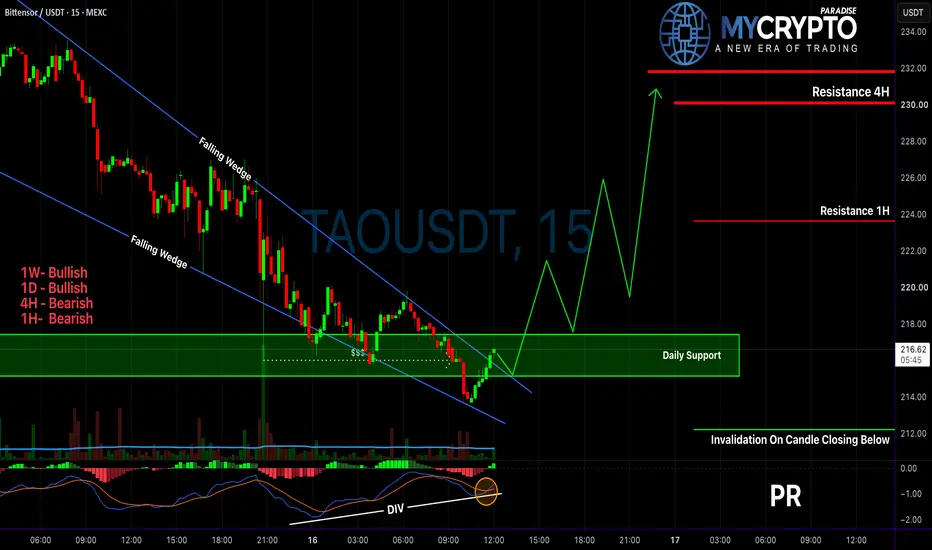 Bearish scenario