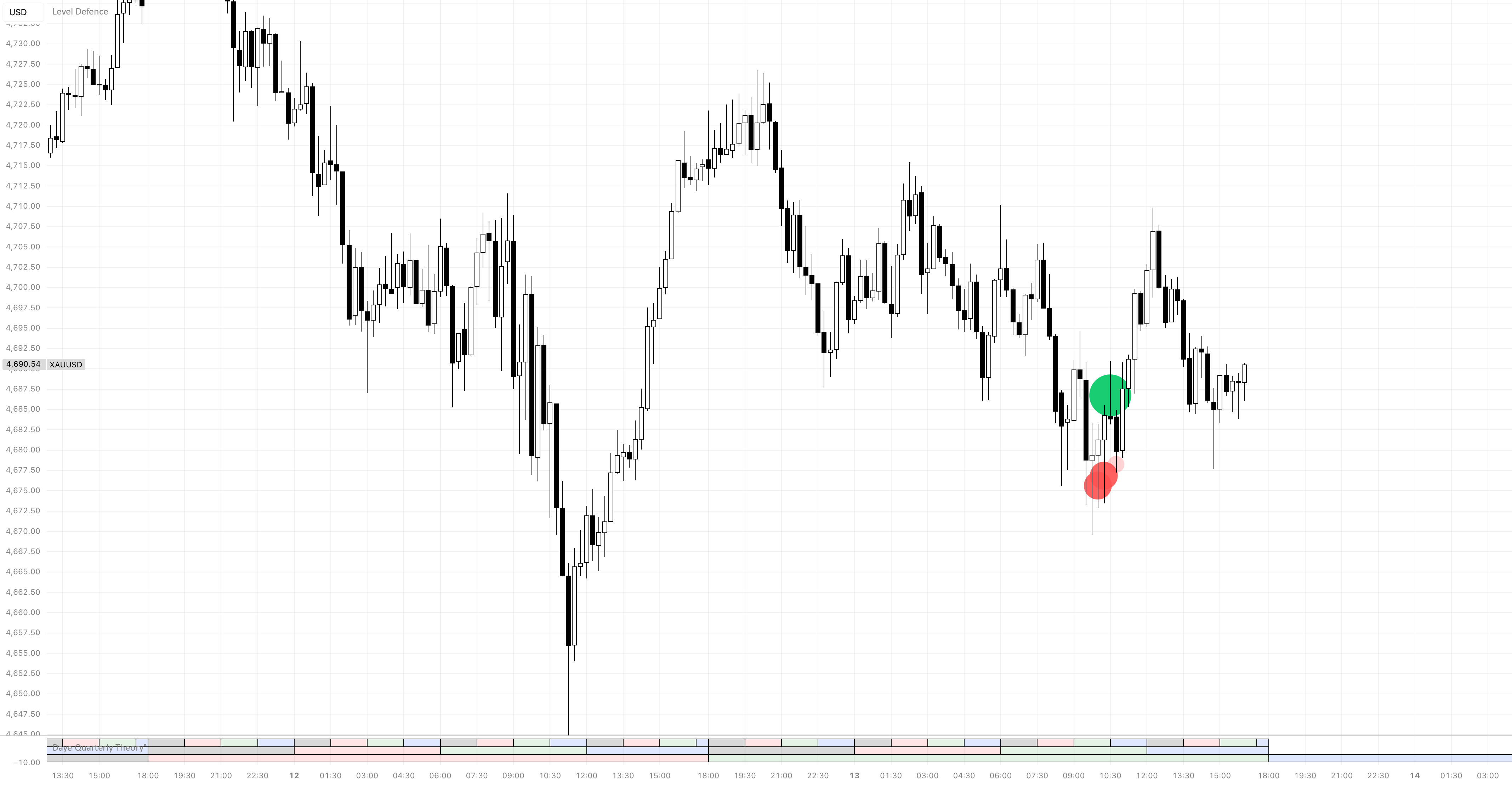 Level Defence Wick Absorption Confluence Tool — Indicator by Tukan_x ...