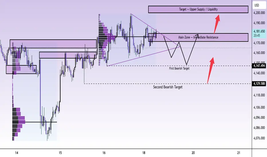 Market structure shift