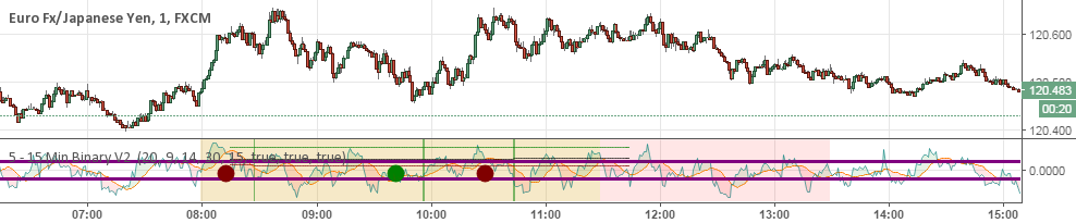 Tradingview binary options script