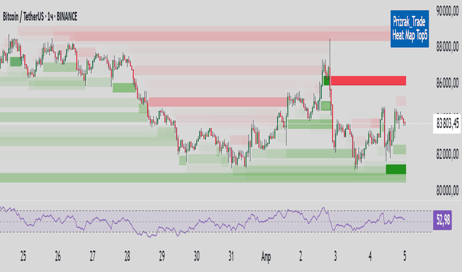 Prizrak_Trade HeatMap Top5