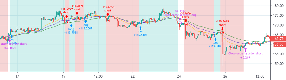 PD Crypto Performer (Backtest) — Strategy by Phi-Deltalytics — TradingView