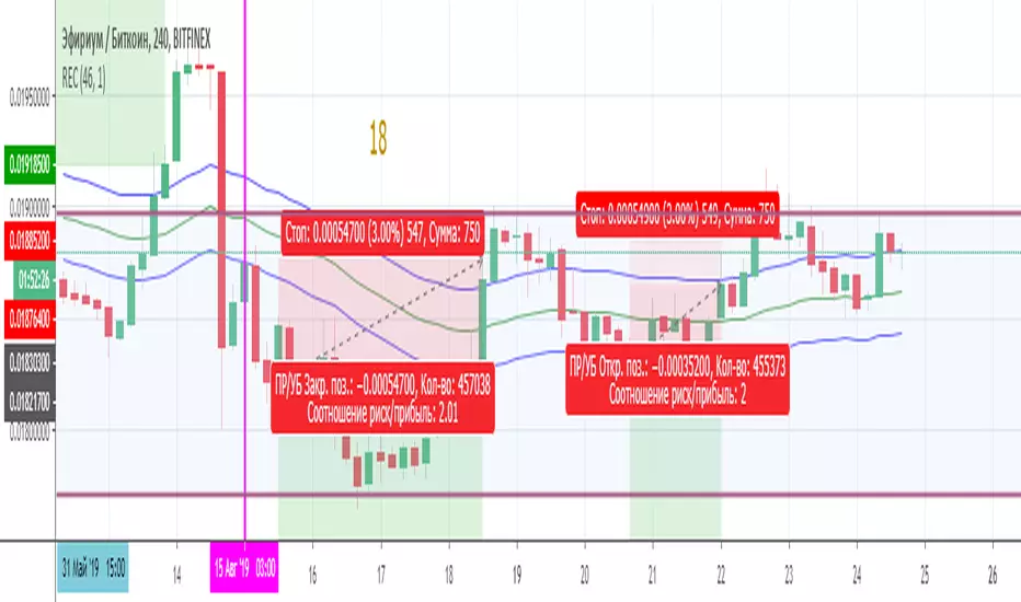 Repetuev EMA Channels — Indicator by negodyaj14 — TradingView India