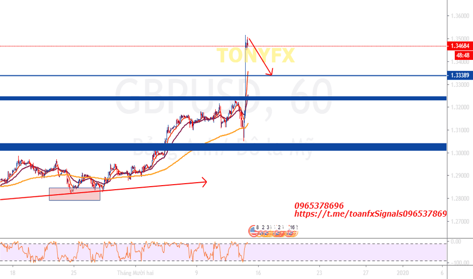 GBPUSD: GBPUSD: Hoàn hồn sau bão