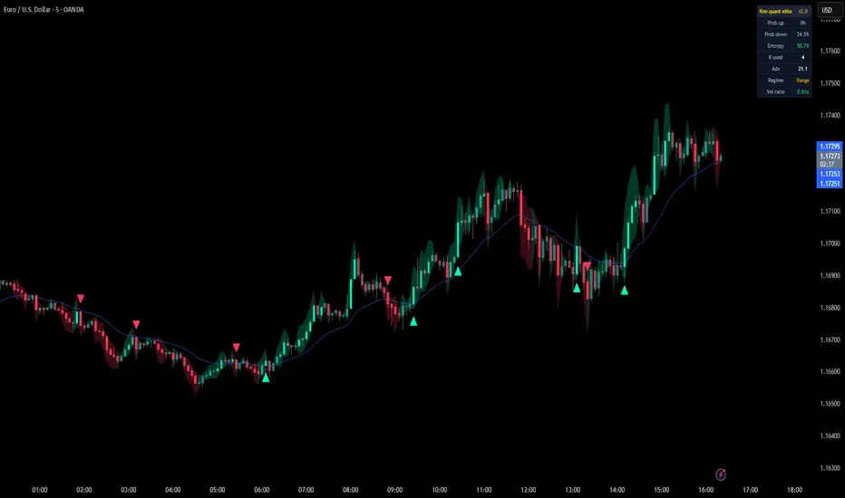 Breakout Machine Learning KNN: indicador de crossresearch — TradingView