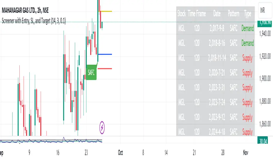 SAFC KTP (Stand Alone) — Penunjuk oleh AKTradingWithSL — TradingView