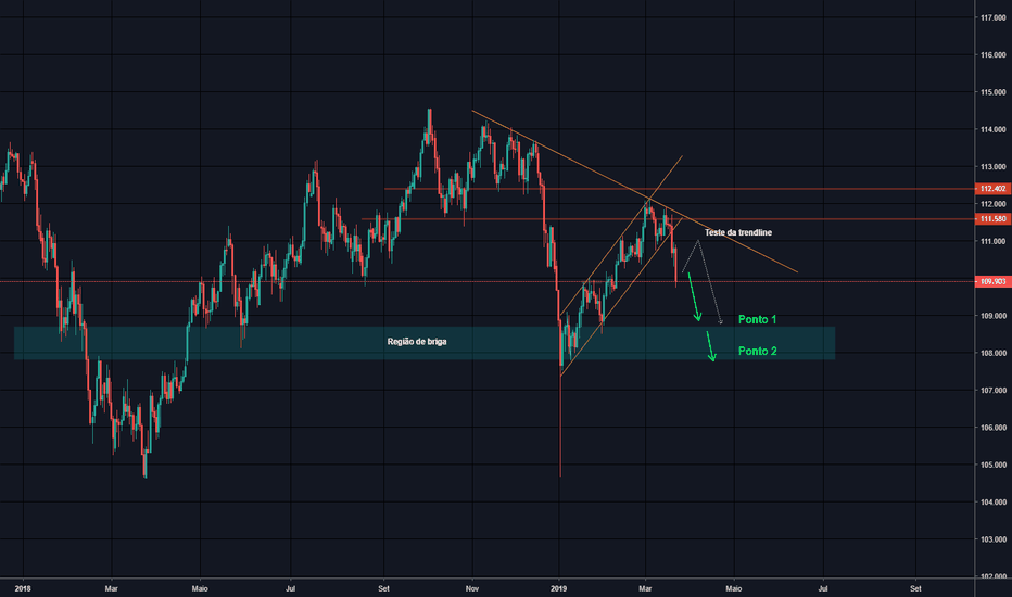 USDJPY: Iene testando a todos - FORÇA