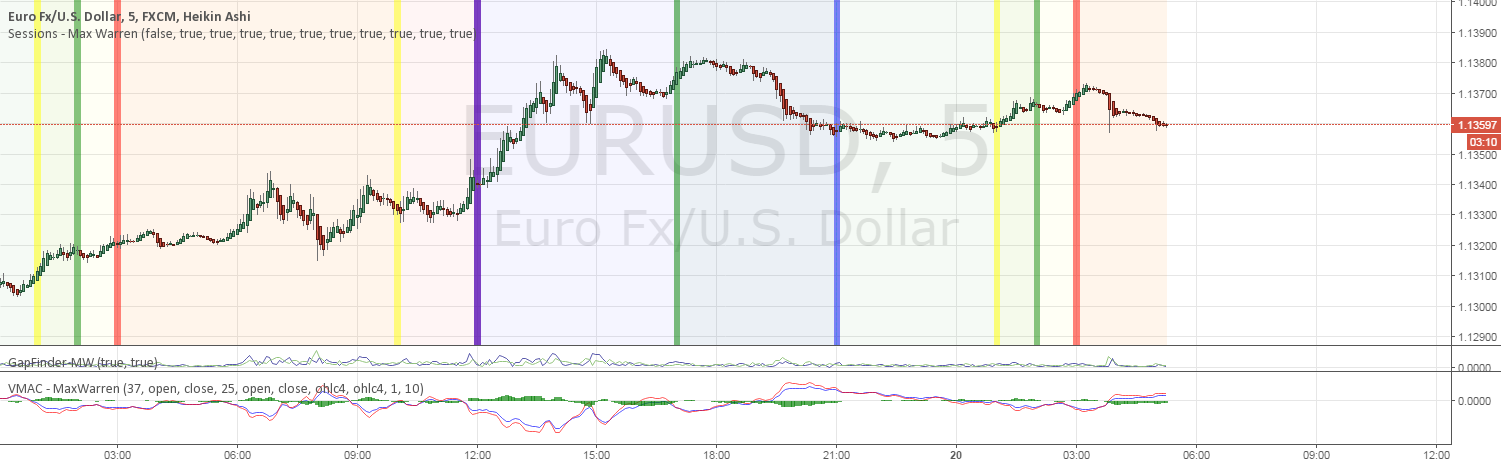 Forex screener tradingview