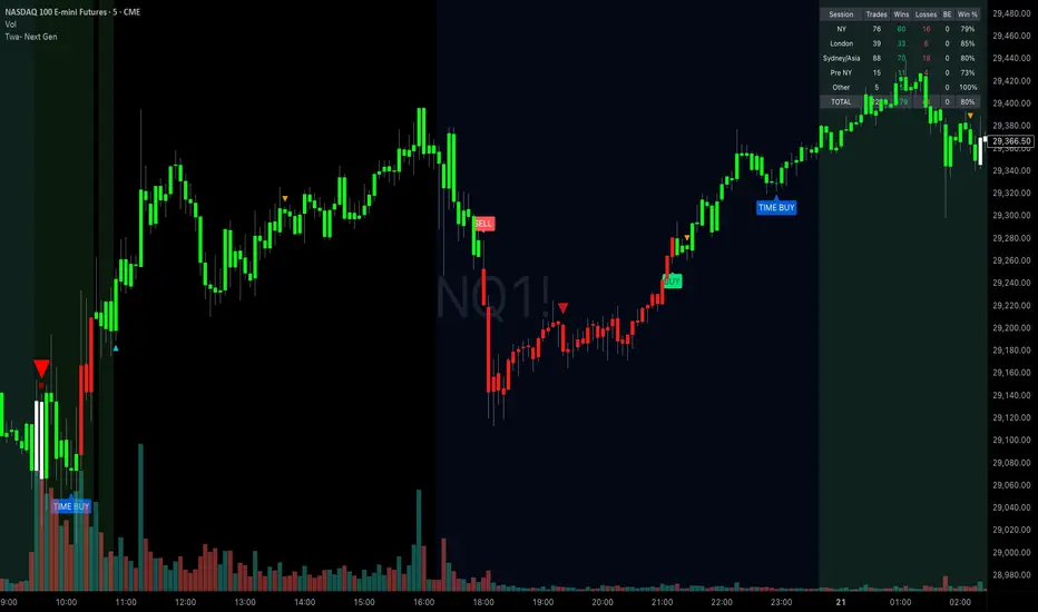 Twa-Next Gen — Indicator by TradingwithAdamT_W_A — TradingView
