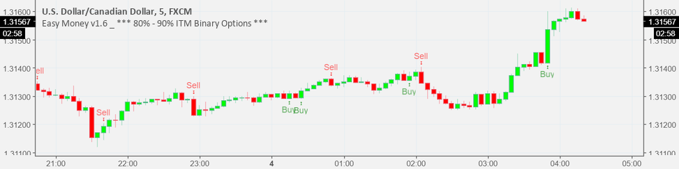 Binary options 90 itm