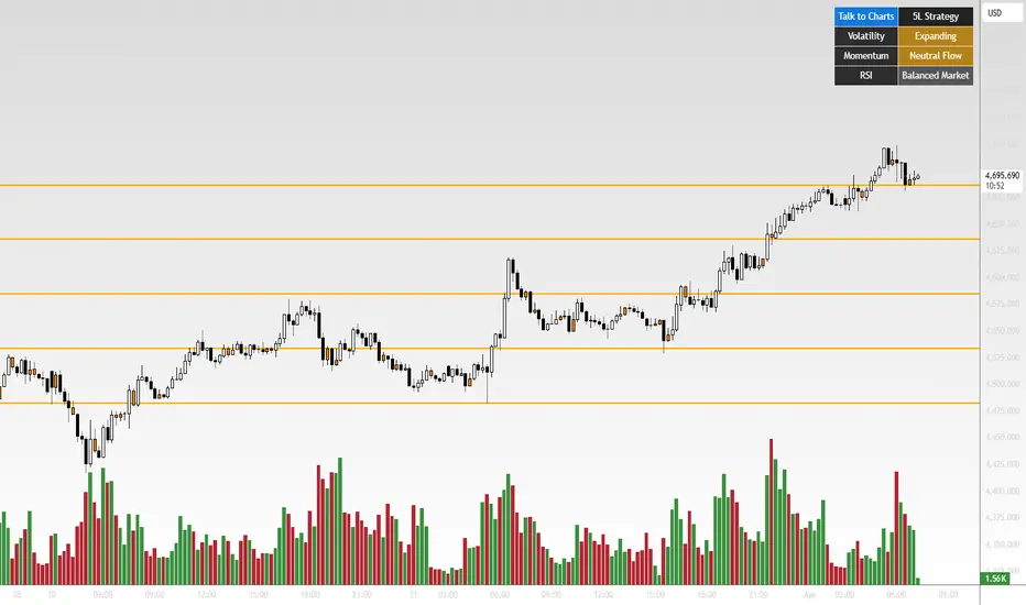 Talk to Charts Precision Levels Engine — RahimAziz 의 인디케이터 — TradingView