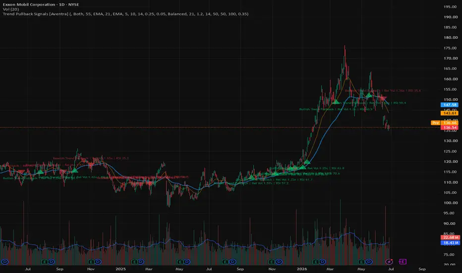 Trend Pullback Signals [Aventra] screenshot