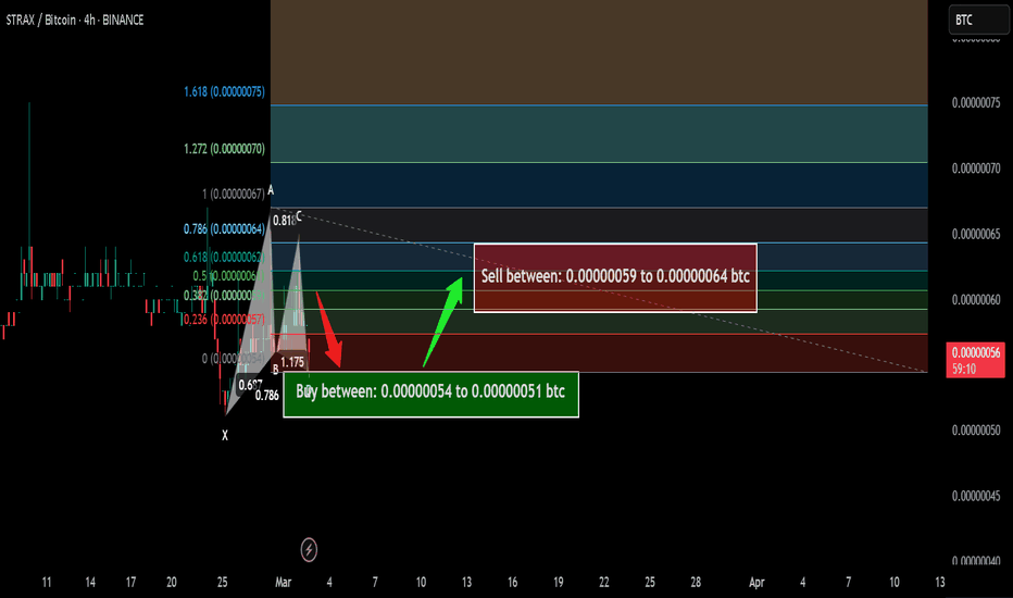 Trade signal | Stratis (STRAX) completed a setup for next pump