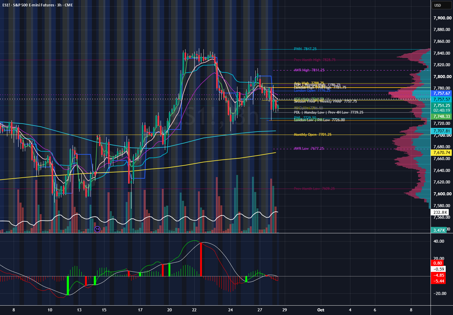 Key Sessions & Ranges - Multi-Level Indicator by JY32 — TradingView