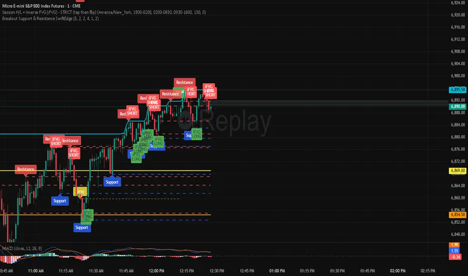 josephs scalpin script — Индикатор от josephramsby — TradingView