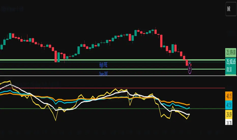 Trader Baboo Multi RSI with MAs — Indicator by vvipsin — TradingView India
