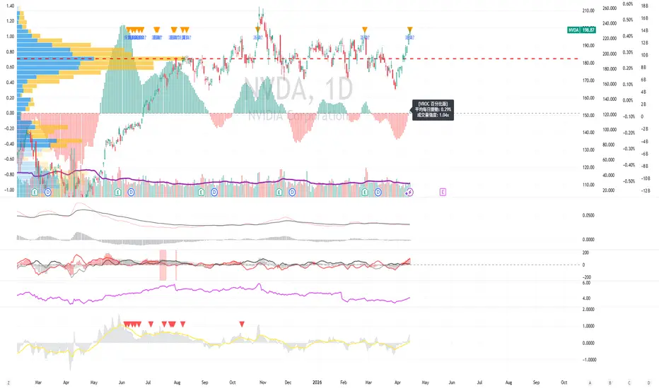 VROC Percentage Standardized Momentum Indicator (RevisedVersion) by ...
