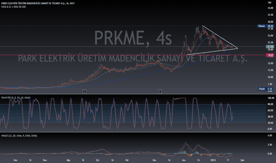 #PRKME YTD - PARK ELEK.MADENCILIK