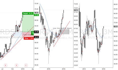 rds a stock price and chart tradingview rds charts