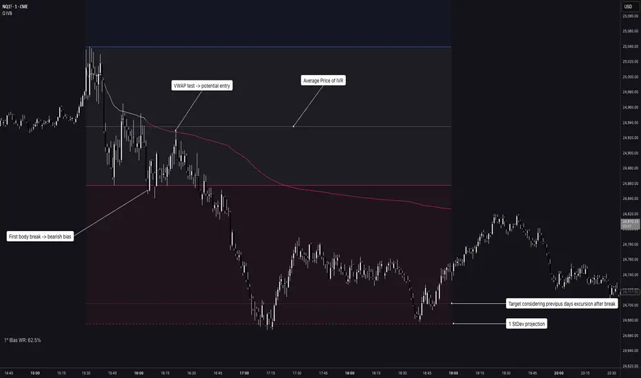Initial Value Breakout [OmegaTools] — Indicator by OmegaTools — TradingView