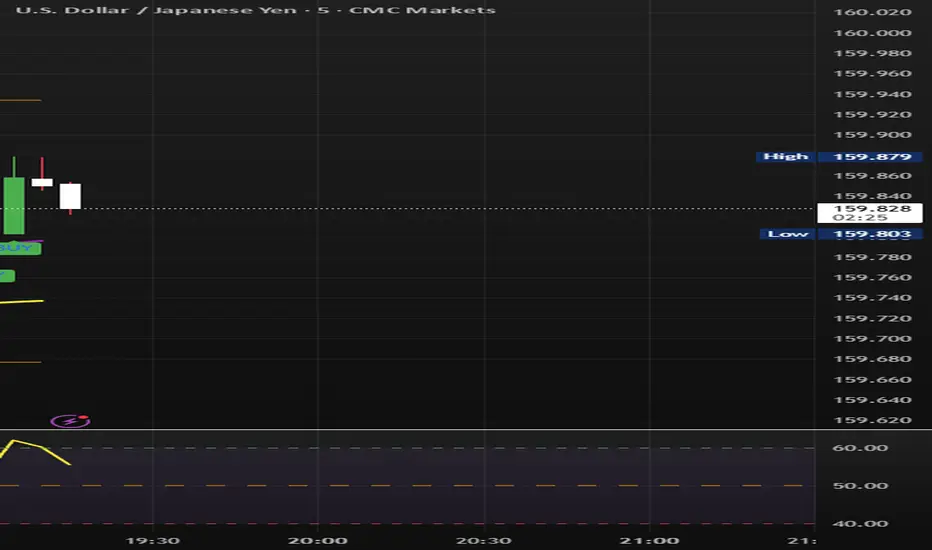 Full Session Trading System (Clean & Fixed) — davies_trading78 의 스트래티지 ...