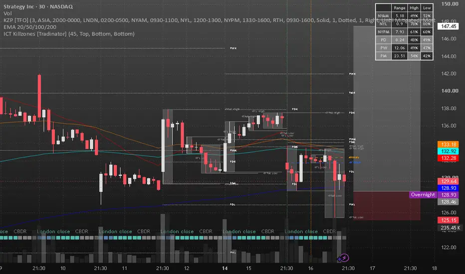 One setup, one ticker to watch