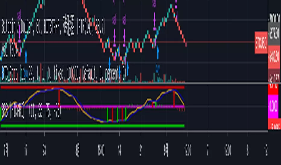 BTC_Renkochart_Spot_Strategy_現貨交易[HIKARI] от Maxwell_LIN_TW — TradingView