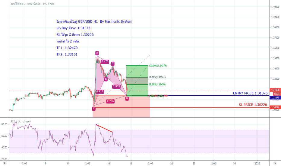 GBPUSD: วิเคราะห์แนวโน้มคู่ GBP/USD H1  By Harmonic System