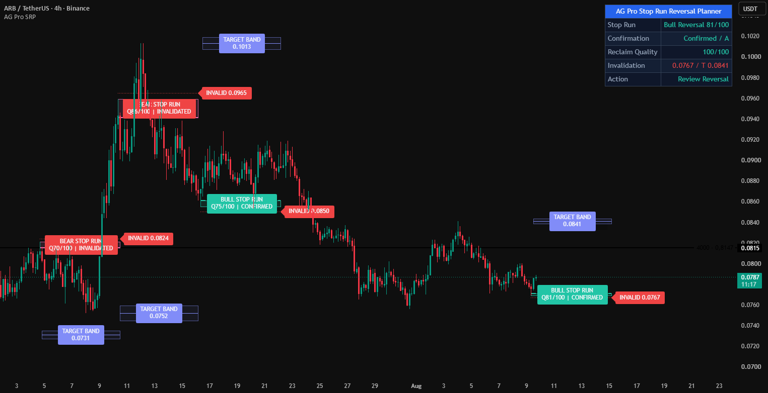 Stop Run Reversal Planner [AGPro Series] — Indicator by AGProLabs ...