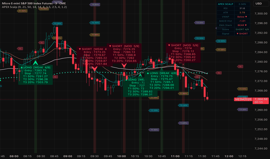 Page 45 | Trading Strategies & Indicators Built by TradingView Community