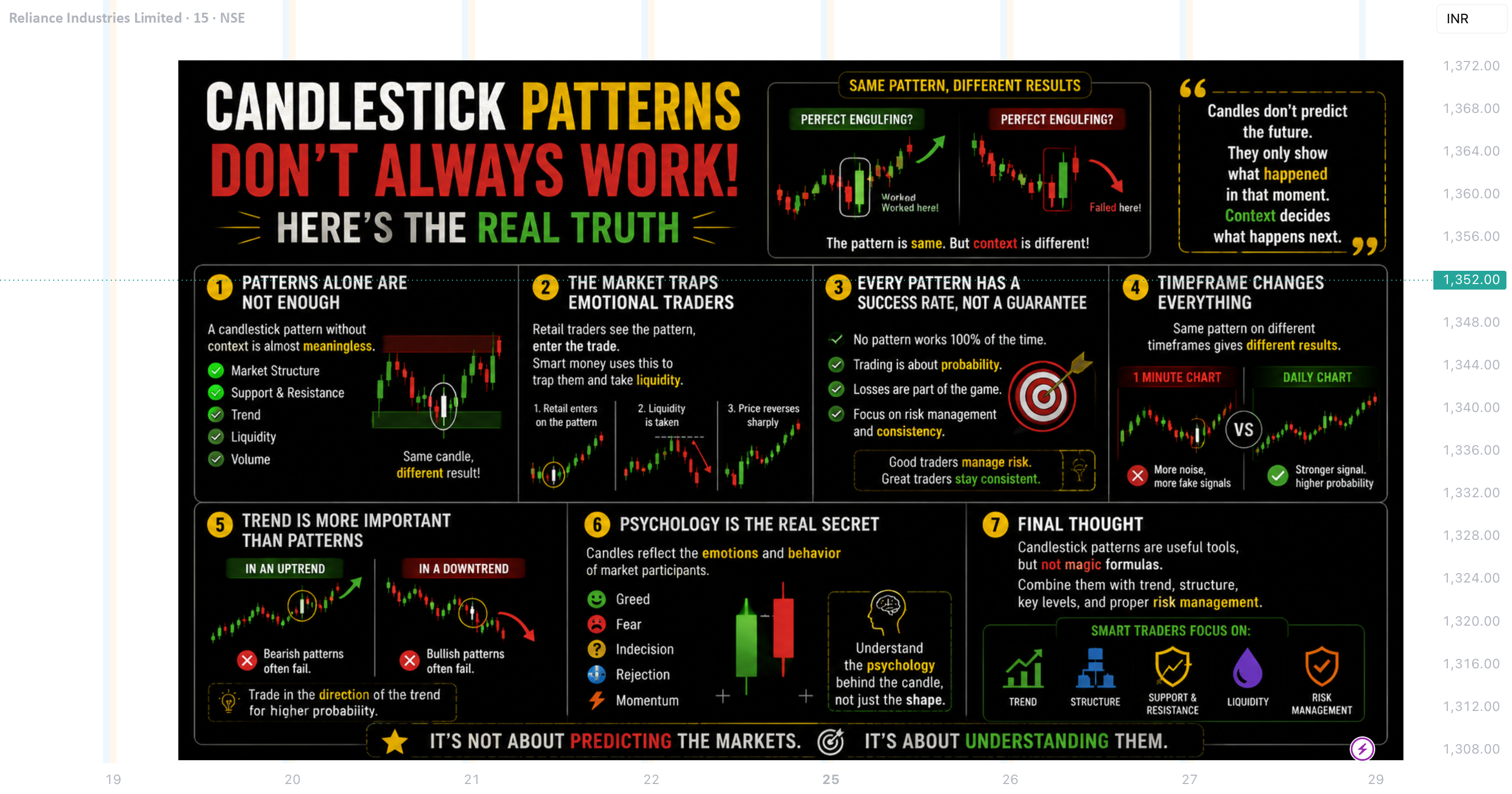 Don'ts Pattern Candlestick Patterns Don’t Always Work — Here’s the Real Truth for NSE ...