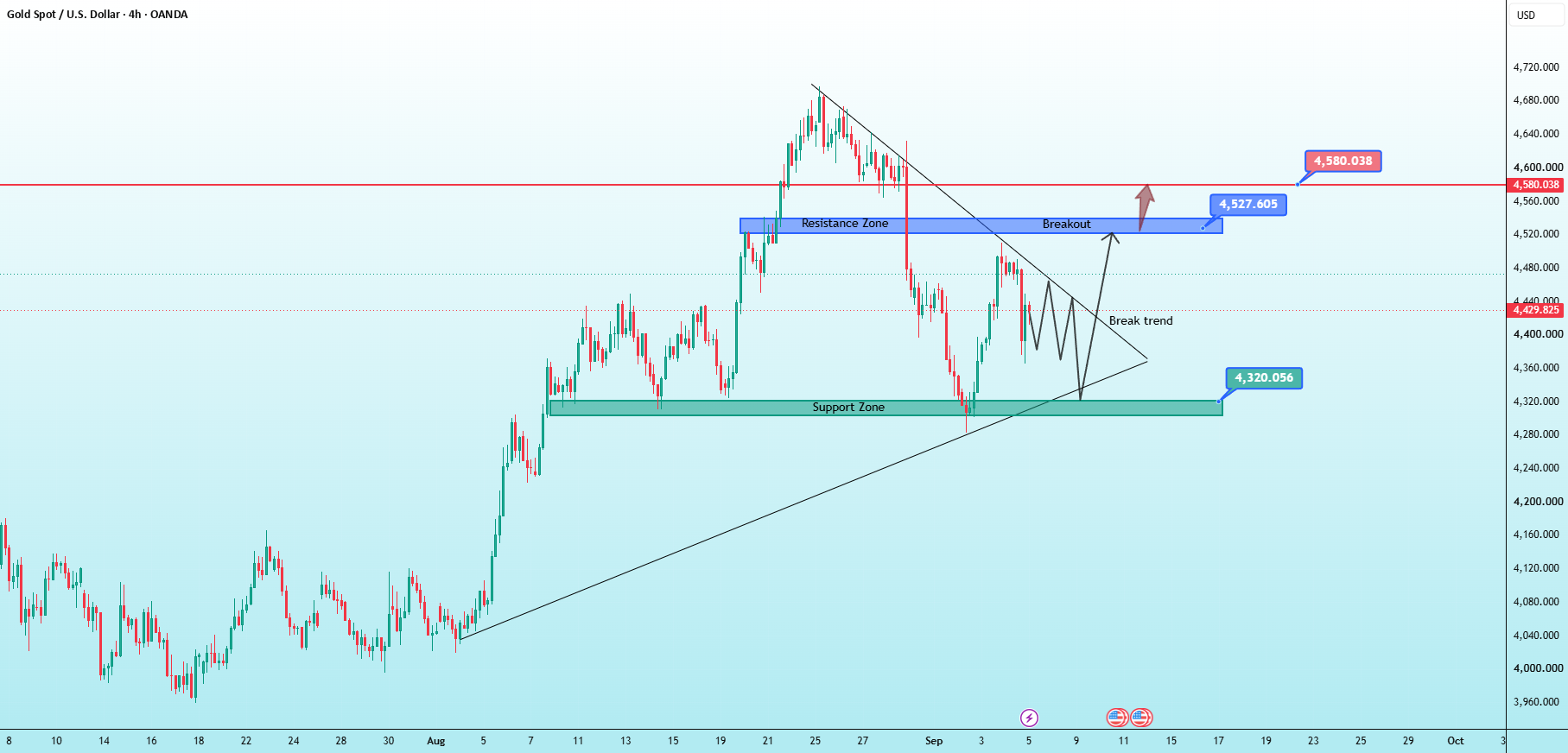 How will gold react after the news? How will gold react after the news?