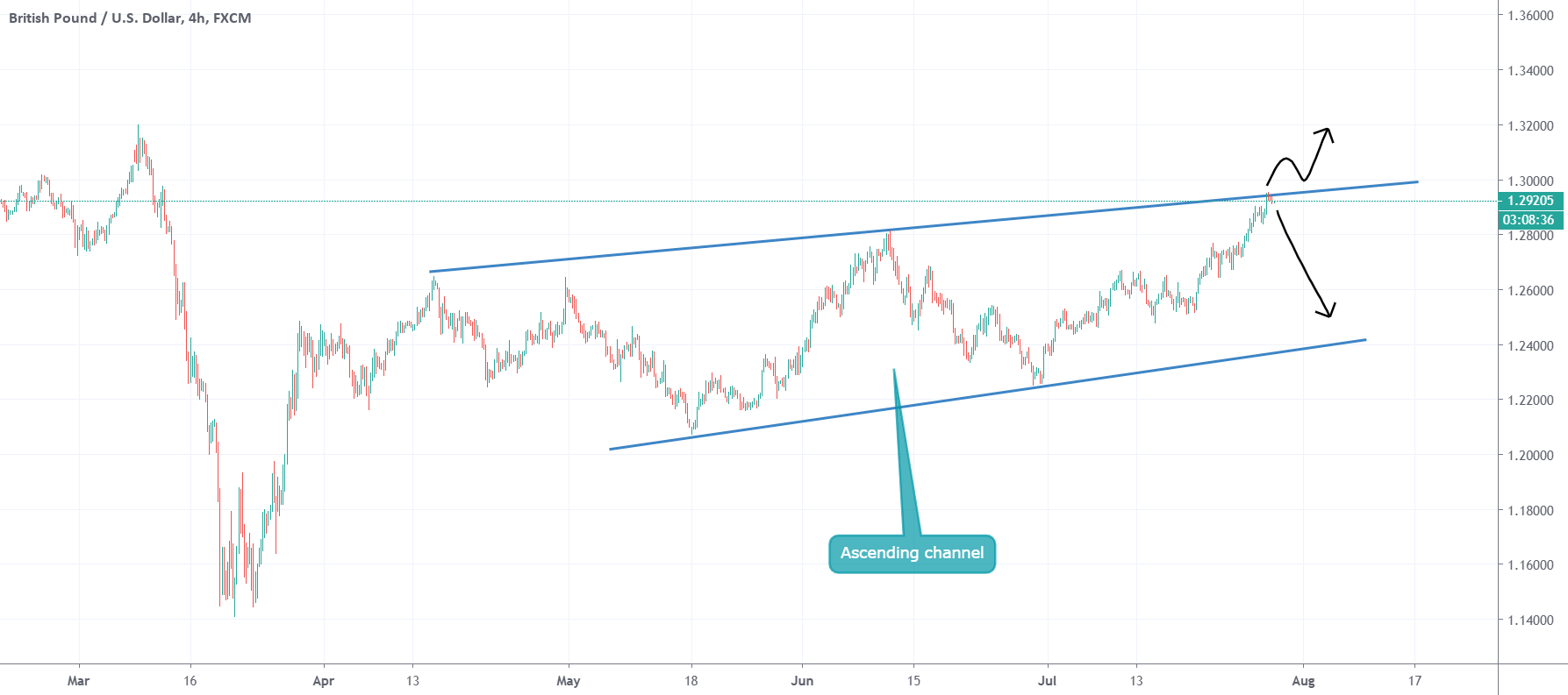 www.tradingview.com